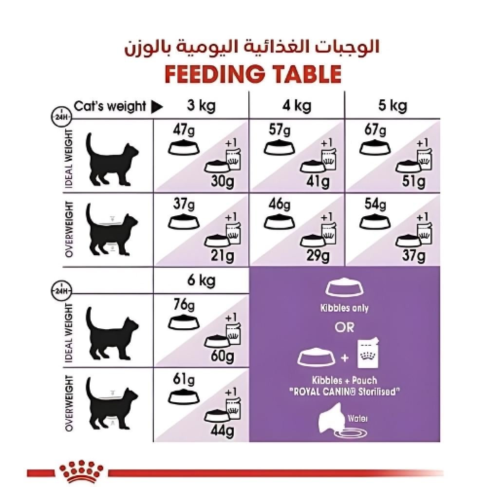 رويال كانين اكل قطط معقمة Sterilised - Image 4